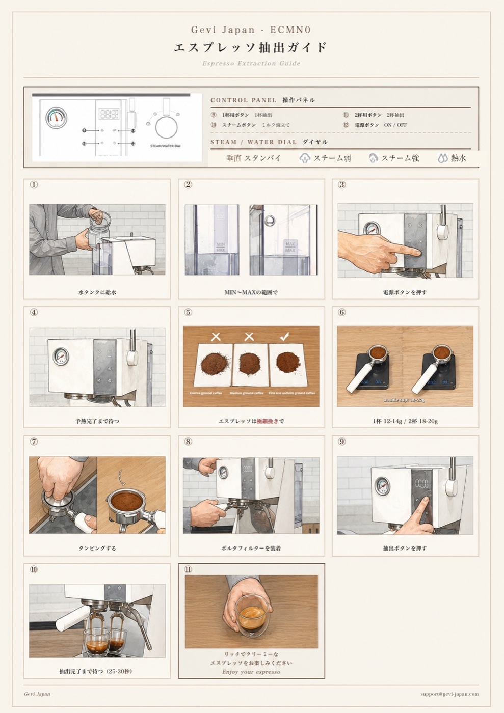 Gevi Japan ECMN0 エスプレッソ抽出ガイド ― ビジュアル説明カード